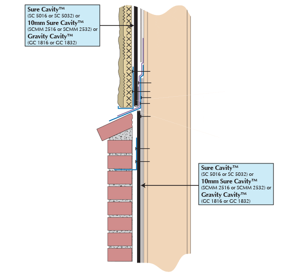 Full Brick to Stucco Transition