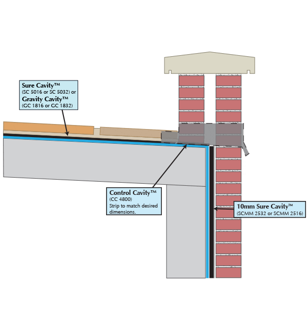 Veranda With Brick Parapet with Through Wall Scupper