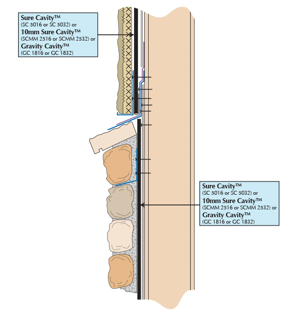 Full Stone to Stucco Transition