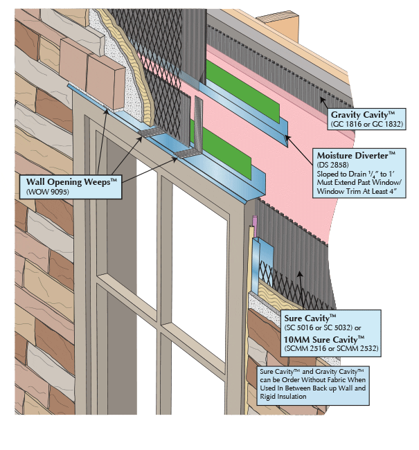 Thin Stone Veneer at Top of Window