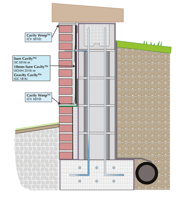 Full Brick Veneer CMU Retaining Wall