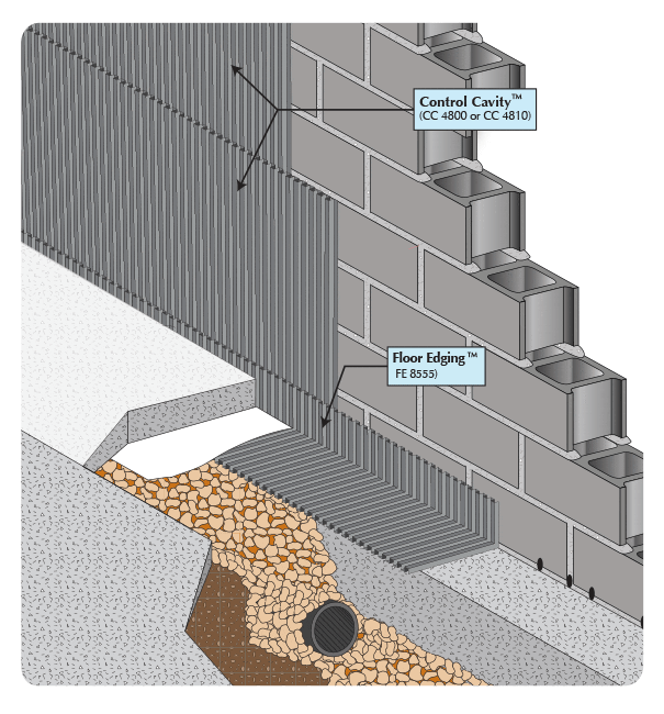 Wet Basement Retrofit - CMU Wall