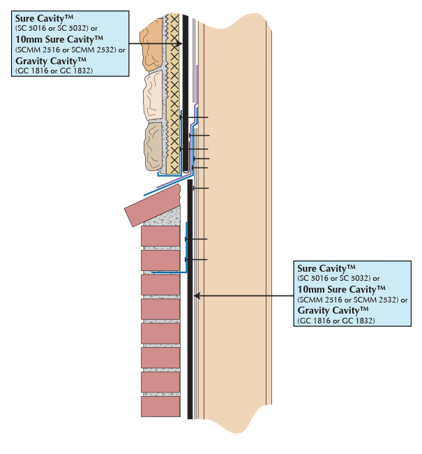 Full Brick To Thin Stone Transition